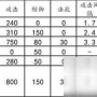 明日方舟无人危楼通关与难点词条解析