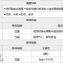 魂器学院矩阵 M7 解析