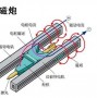 电浆轨道炮使用技巧众多好不好用