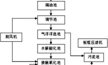 液体收集器系统 HH 安装步骤详解：详细教程