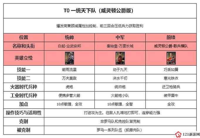 世界启元哈尼斯阵容配队推荐