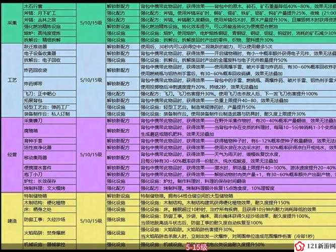 七日世界模因专精重置道具怎么获得