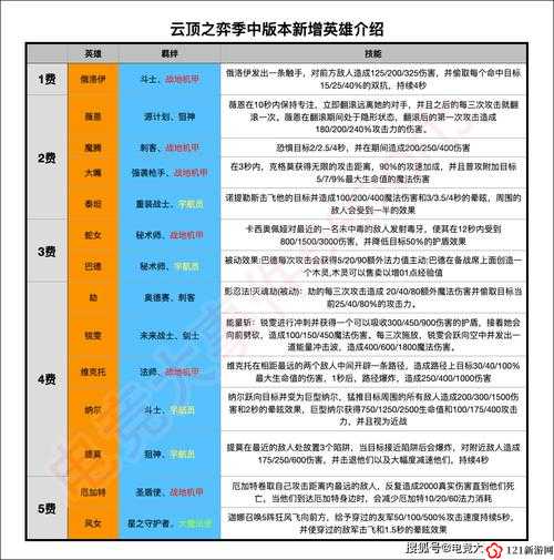 云顶之弈s12小蜜蜂羁绊介绍