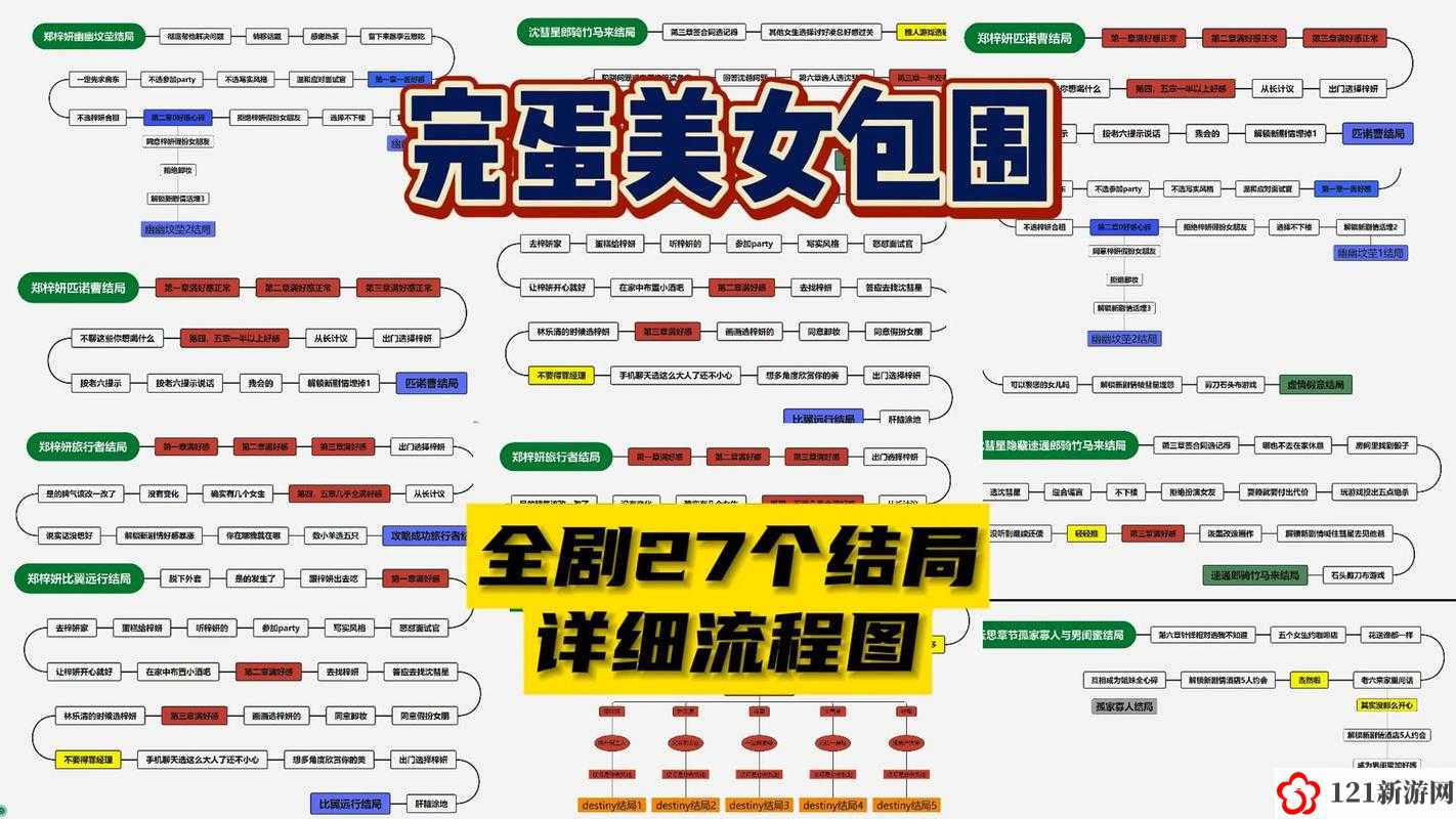 完蛋我被美女包围了孤家寡人结局怎么解锁 结局达成攻略