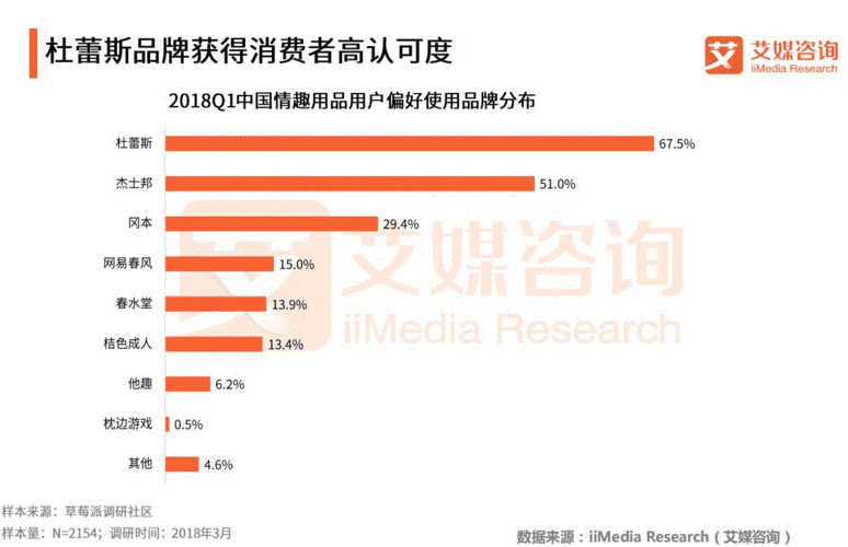 二线三线品牌，影响消费者生活