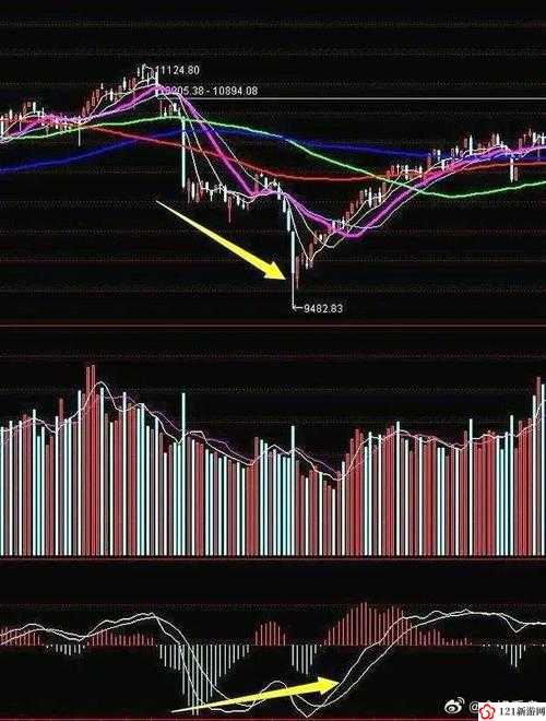 一阴吞两阳与MACD的关系：股市风云变幻的关键密码