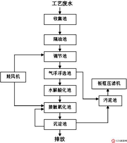 液体收集器系统 HH 安装步骤详解：详细教程