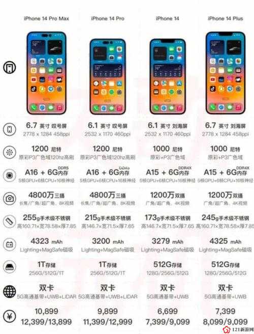 iPhone14欧美日韩版本有什么区别吗：深度揭秘手机版本差异背后的秘密