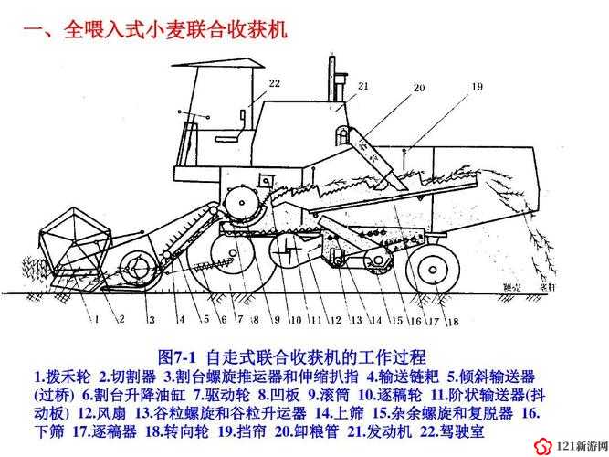 创世理想乡自动收割机怎么制造 详细制造方法介绍