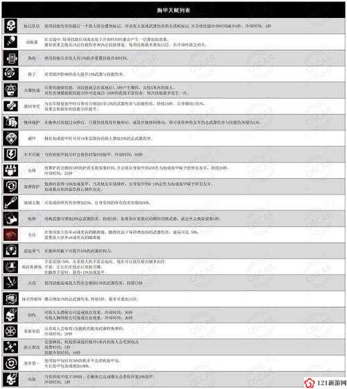 全境封锁2全资料百科汇总 全武器装备天赋数据