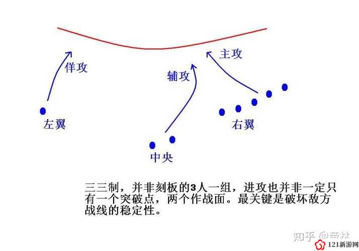 深度了解 1v3 技巧和战略：以一敌三的秘诀