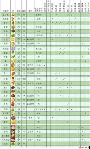 模拟农场22怎么高价卖货 高价出售农作物技巧分享