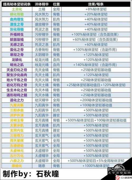 了不起的修仙模拟器千棘怎么样 伤害属性介绍