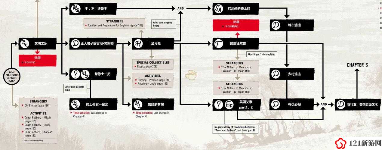 荒野大镖客2第二章任务顺序 第二章主要任务完成顺序推荐