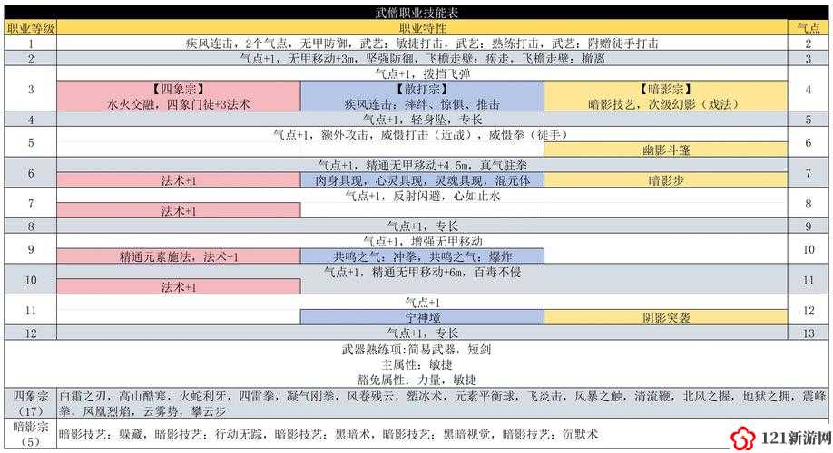 博德之门3技能有哪些 详细技能览