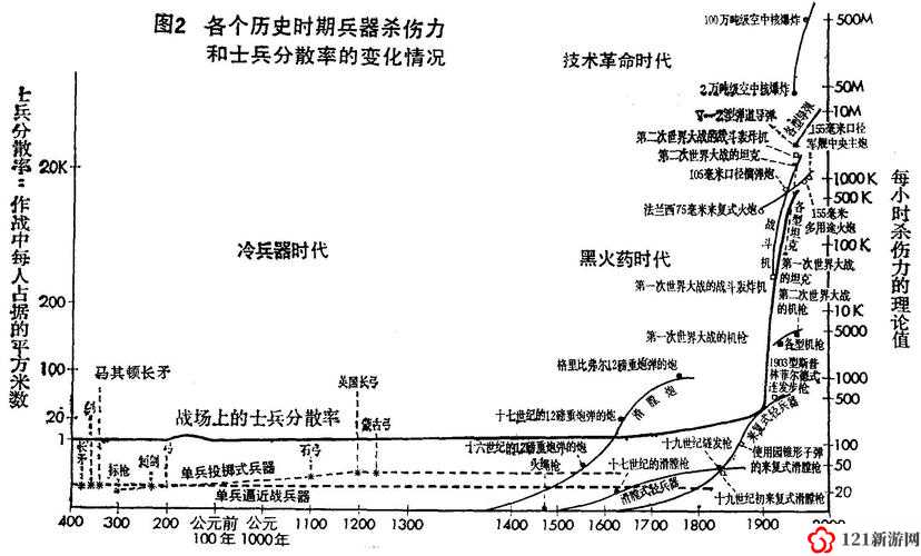 中国自研武器揭秘：战战战装备演变与战斗历程回顾