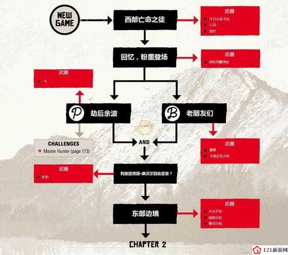 荒野大镖客2桥到无处任务流程 桥到无处任务金牌攻略