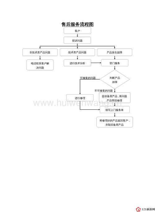 成色绝佳的P31s售后服务详解：全方位解析售后保障流程