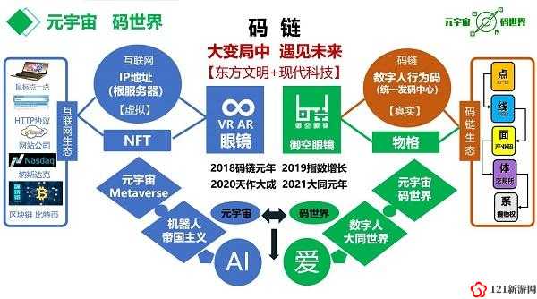 W无区码码码码：探索数字世界的奥秘与未来发展