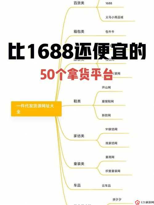 成品网站货源 1688 热门备受注目：探寻电商背后的无限商机