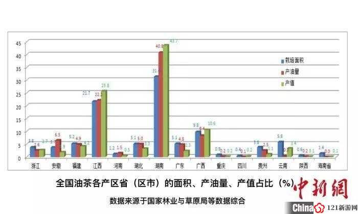 精产国品产区差异解析：产业特点地理分布与发展趋势探究