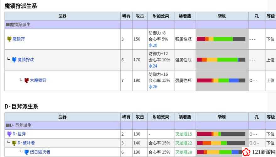 怪物猎人世界马拉多斩斧III图鉴 马拉多斩斧III属性素材介绍