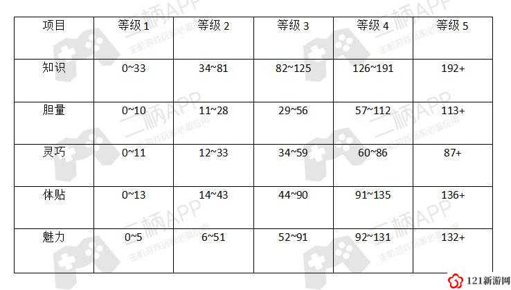 女神异闻录5维提升方法 p5锻炼维攻略