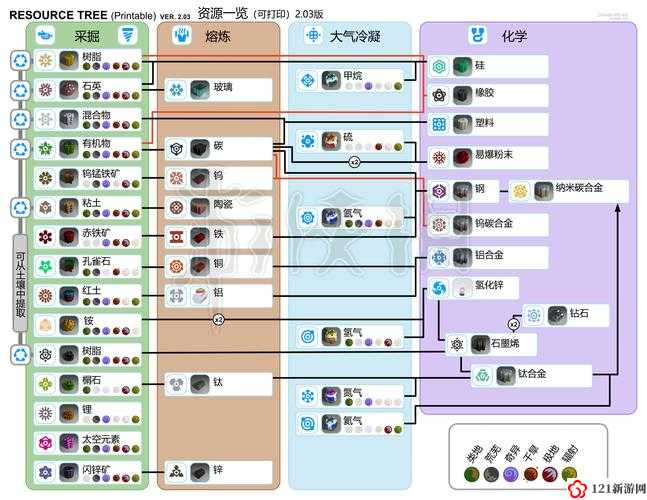 异星探险家树脂怎么获得 树脂获得解析攻略