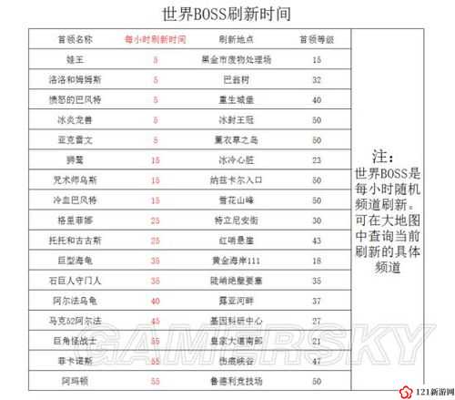 冒险岛2金箱子刷新时间 冒险岛2金箱子多久刷新