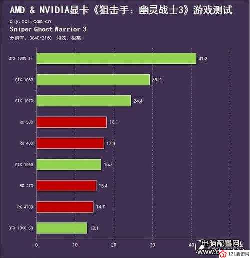 手幽灵战士3配置要求 最低配置要求解析攻略