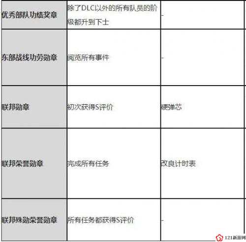 战场女武神4快速提升军衔方法 快速把人物提升到下士攻略