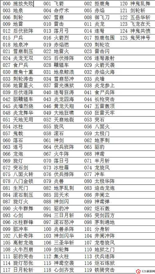 3.0.3 免费 vivo 版破解大全游戏：游戏秘籍与攻略汇总