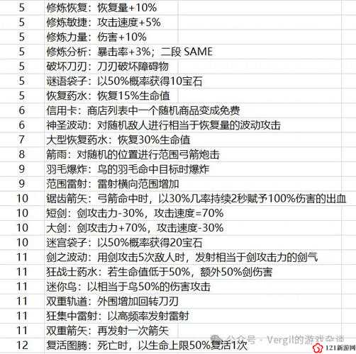 最终幻想15各武器属性怎么修改 所有武器属性修改方法