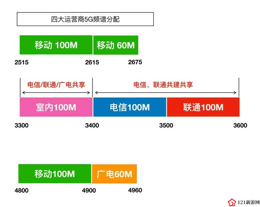 欧洲 5G 频段 N78：开启未来通信的新篇章