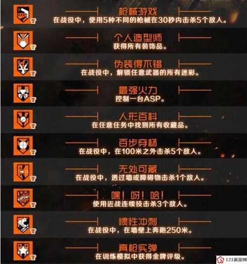 使命召唤14各奖杯怎么获得 游戏所有奖杯达成条件一览