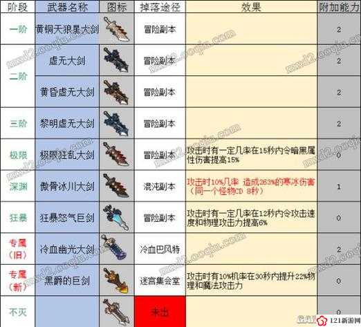 冒险岛2法伦德拉根天穹怎么样 法伦德拉根：天穹属性图鉴