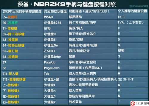 NBA2K18使用自定义名单方法 怎么使用自定义名单