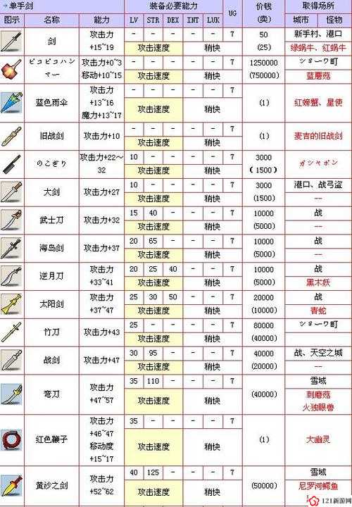 冒险岛2导师的基础长剑怎么样 冒险岛2导师的基础长剑图鉴