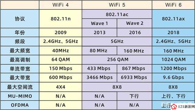 亚洲无线：一线二线三线有何区别？