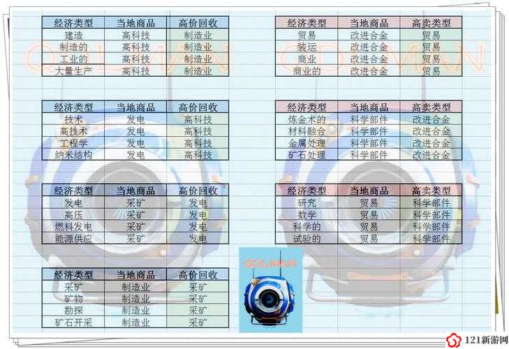 无人深空怎么交易 无人深空交易方法解析