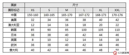 日本尺码与亚洲尺码的区别