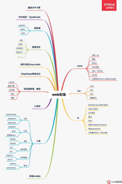 javascript 成熟分类：前端开发必备技能