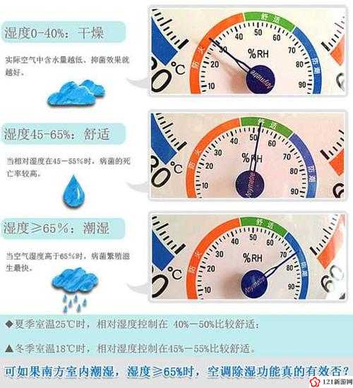 喷潮湿怎么办到的：探索湿度控制的秘密与技巧