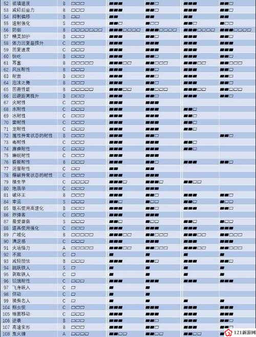 怪物猎人世界断食护石怎么样 断食护石属性介绍图鉴