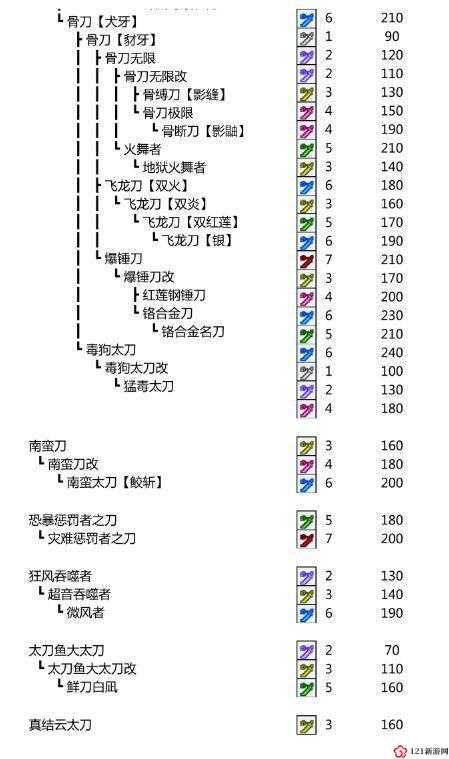 怪物猎人世界恐暴龙太刀怎么样 丝瓜太刀属性详解