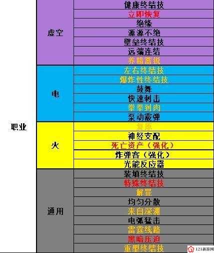 命运2上手技巧分享 新人游戏指南一览