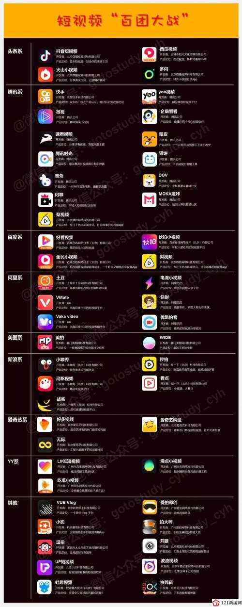 成品短视频软件网站大全：涵盖各种类型的短视频平台