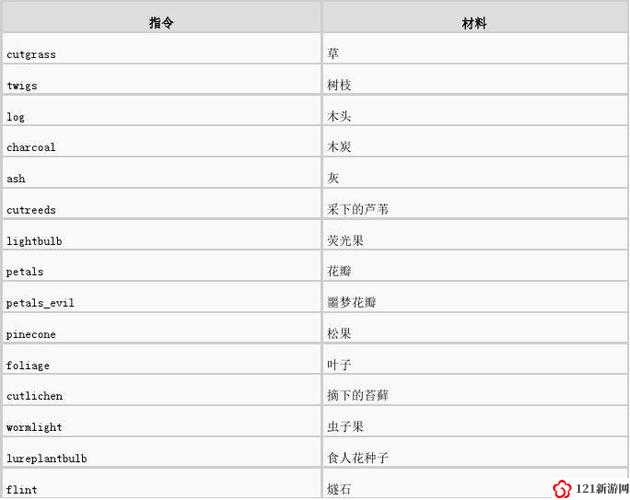 饥荒鬼魂有什么用 饥荒鬼魂属性代码图鉴介绍