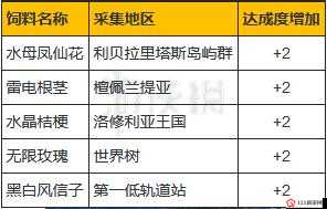 异度之刃2角甲兽饲料在哪 角甲兽饲料位置攻略