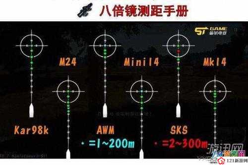 绝地求生字怎么用 字各距离测距及使用技巧介绍